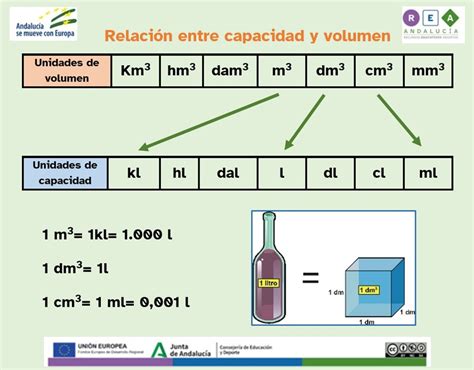 4 6 Relación entre volumen y capacidad Diseña para una buena cosecha