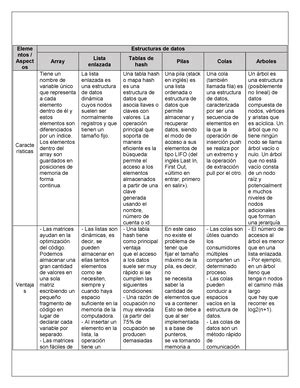 Actividad De L Gica Y Programaci N Estructurada Actividad Iii