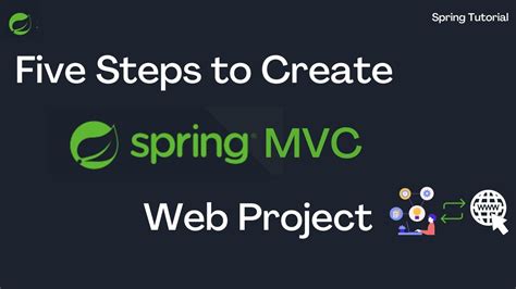 Step By Step Guide How To Create A Spring Mvc Web Project From Scratch