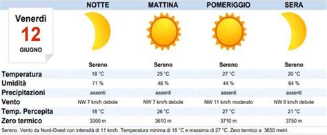 Meteo Reggio Calabria oggi venerdì 12 giugno cielo sereno MeteoWeek