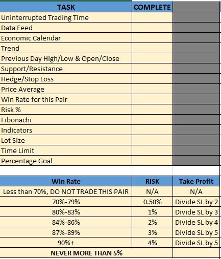 Trading Plan Checklist The Ultimate Trading Checklist Attention Trust