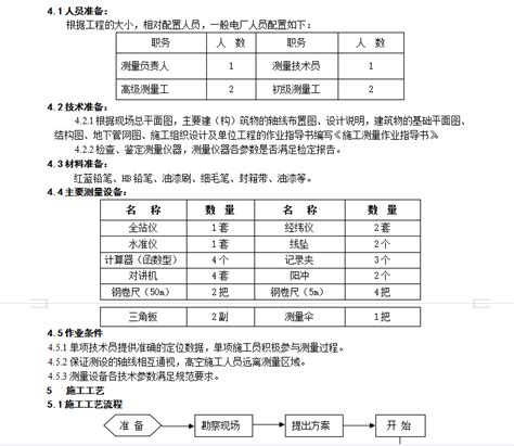 施工测量施工工艺标准 7p免费下载 建筑工艺工法 土木工程网