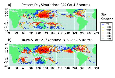 Global Warming And Hurricanes Geophysical Fluid Dynamics Laboratory