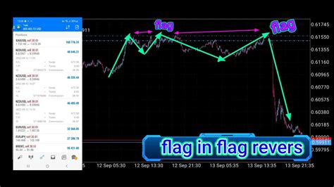 EASY Scalping Strategy For Daytrading Forex High Winrate Strategy