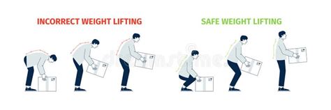 Lifting Technique Safety Moving And Load Heavy Objects Body Ergonomic