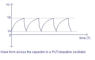 Programmable UJT, PUT construction, working and theory. Relaxation oscillator