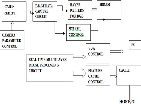 Figure From A Survey On Multi Resolution Based Architecture For