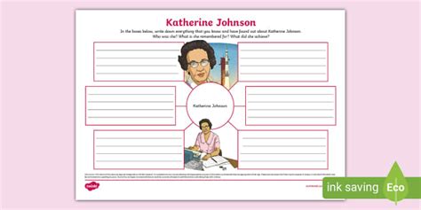 Katherine Johnson Mind Map Profesor Hizo Twinkl