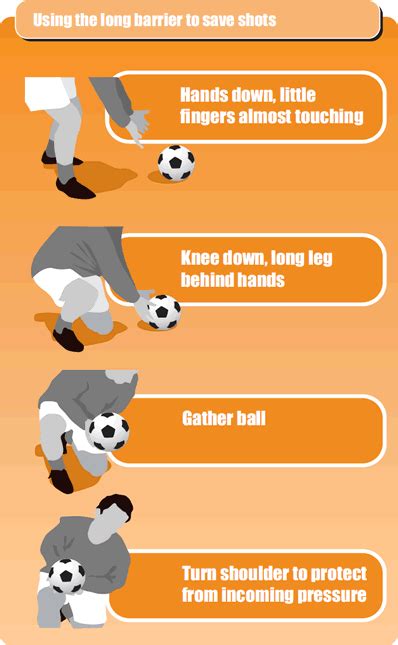 Soccer goalkeeping drill to prevent rebound shots - Soccer Drills ...