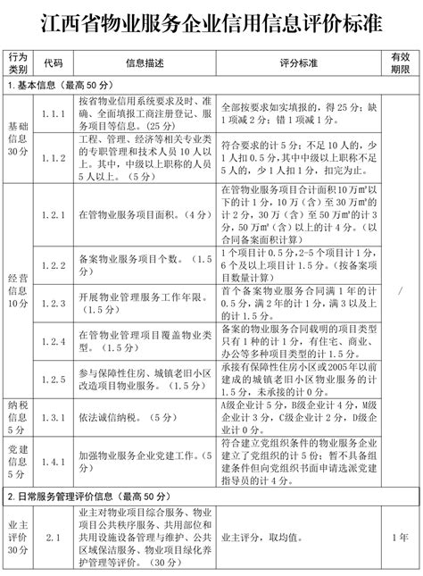 明年7月起施行！江西省物业服务企业信用信息管理暂行办法、评价标准印发住房