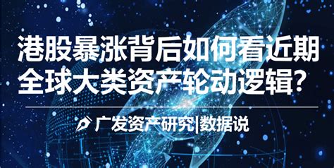 【广发资产研究 数据说】港股暴涨背后如何看近期全球大类资产轮动逻辑？ 内容 债务 信号