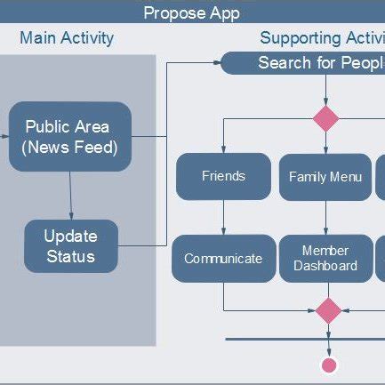 Workflow of Application | Download Scientific Diagram