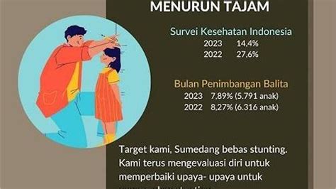 Pemerintah Kabupaten Sumedang Tekankan Penurunan Angka Stunting Melalui