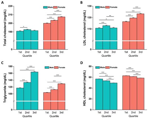 Nutrients Free Full Text Associations Between The Genetic