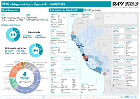 Document Per Refugee And Migrant Response Plan Rmrp 2020