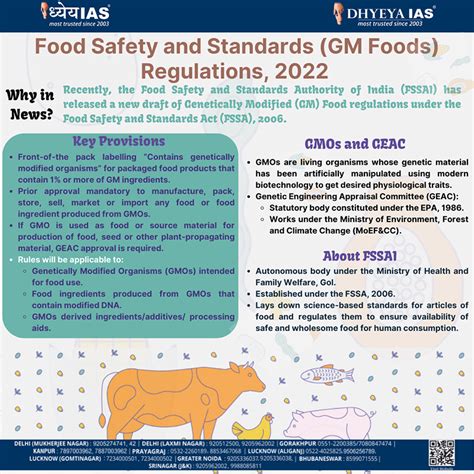 Food Safety And Standards GM Foods Regulations 2022