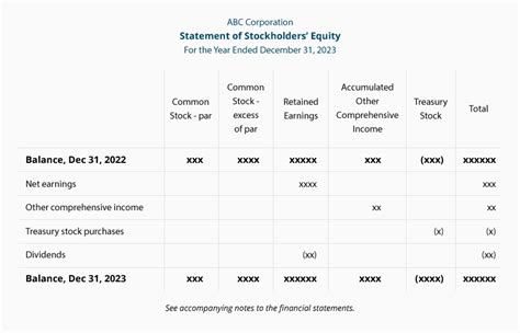 Financial Statements Explanation Accountingcoach