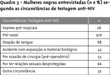 SciELO Brasil Mulheres Negras E HIV Determinantes De