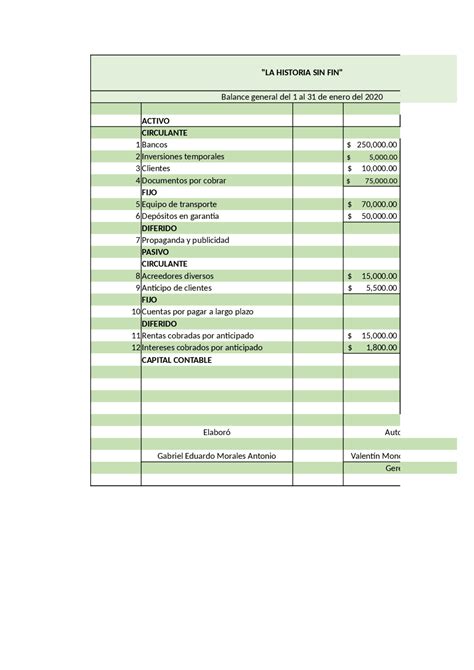 Dramaturgo Matraz Alumno Orden De Las Cuentas Contables En El Balance