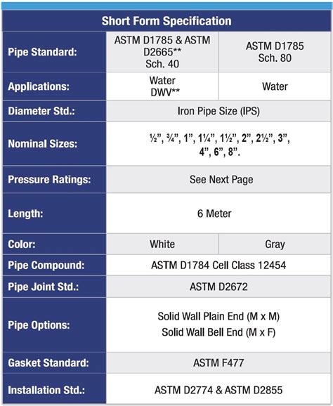 Upvc Pipes Astm Schedule Series Agm Piping System