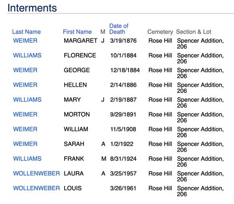 George Weimer 1851 1884 Find A Grave Memorial