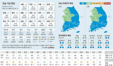 오늘의 날씨 2022년 12월 16일 네이트 뉴스