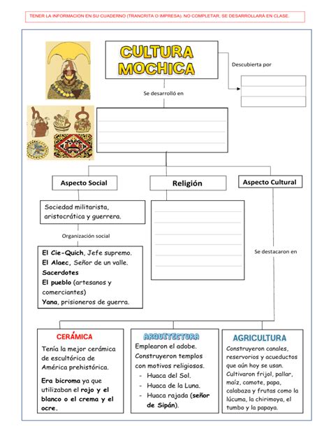 Cultura Mochica Esquema Completo