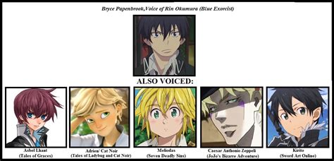 English VA trivia Nº49 | Same Voice Actor | Know Your Meme