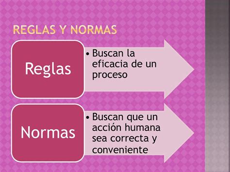 Formacion Civica Y Etica Reglas Y Normas De La Vida Cotidiana Hot Sex