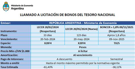 Nueva Emisi N De Letras Y Bonos Del Tesoro Petrini Valores