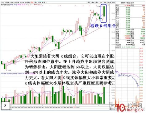 上升中途一组见顶信号k线的下跌概率分析图解 拾荒网专注股票涨停板打板技术技巧进阶的炒股知识学习网