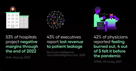 Challenges In Healthcare Today Strategies To Improve Outcomes