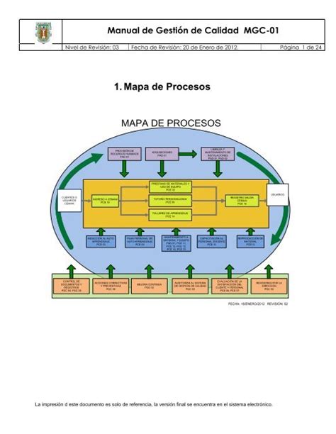 Mapa De Procesos Facultad De Idiomas Ensenada Universidad