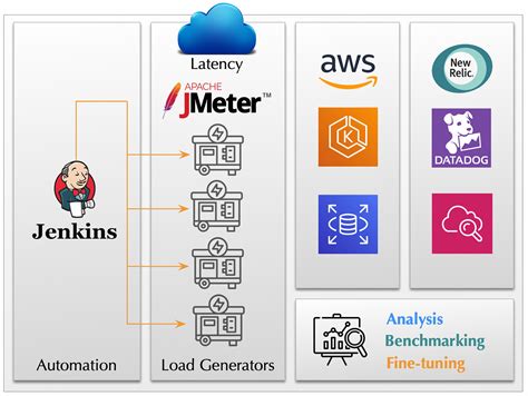 Unveiling Realistic Traffic Simulation For Application Load Testing