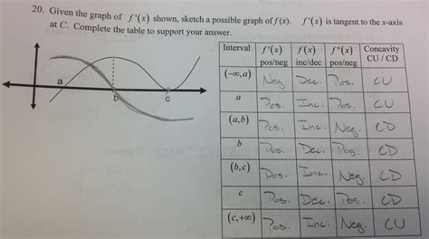 Derivatives – Math Mistakes