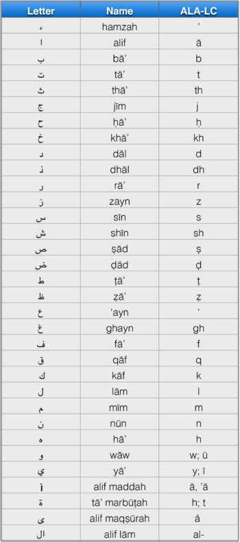 A Note On Language Keys To Understanding The Middle East