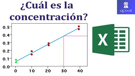 C Mo Obtener Una Curva De Calibraci N En Excel Tutorial En Minutos