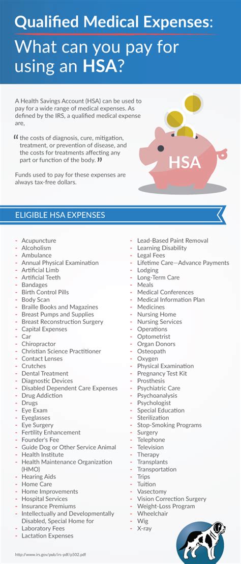 List Of Hsa Eligible Expenses 2024 Allyn Lorilee