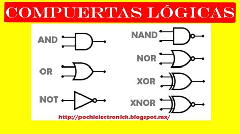 Función De Las Compuertas Lógicas Youtube