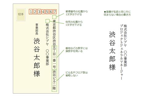 封筒の宛先の書き方！ビジネスで使う宛名【様・御中・各位など】の使い分けも Makeleaps