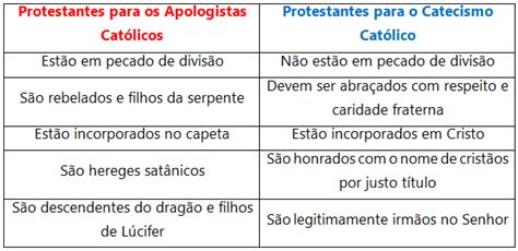 Catecismo católico refuta a apologética católica