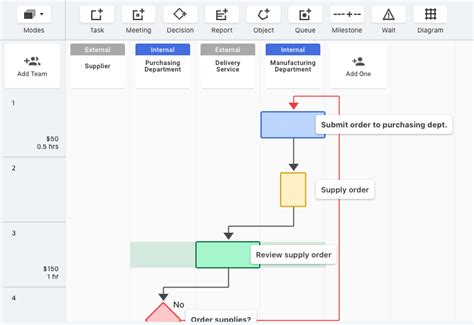 Microsoft Teams Process Flow Chart