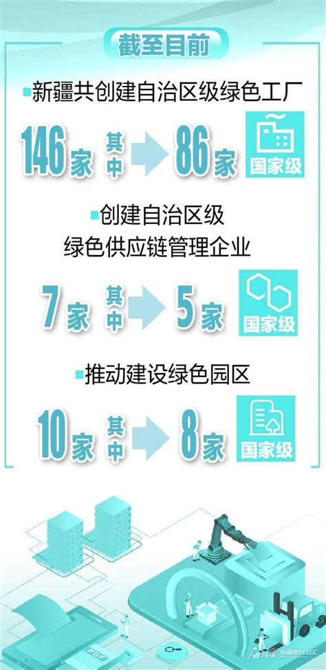 点绿成金 看新疆绿色制造如何发力 天山网 新疆新闻门户