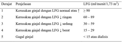 Korelasi Kadar Albumin Dengan Indeks Massa Tubuh Pada Penderita Gagal