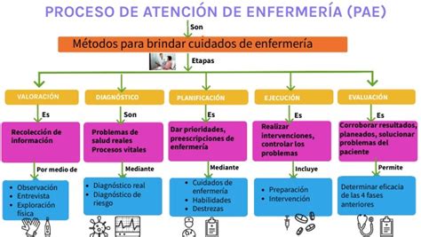 Mapa Conceptual