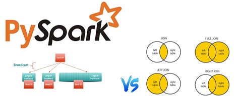 maximizing performance understanding  difference  normal
