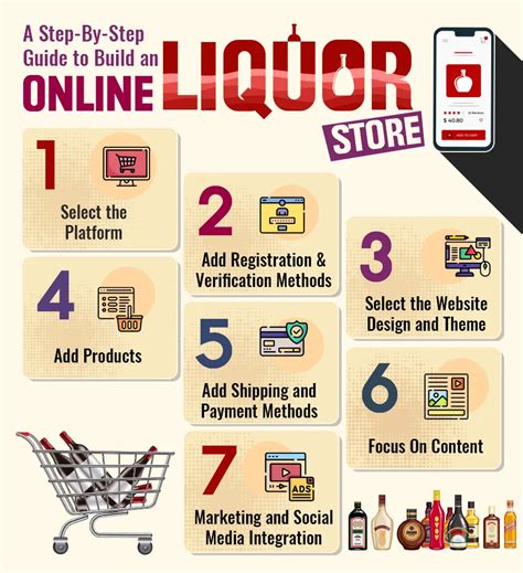 How To Start An Online Liquor Store