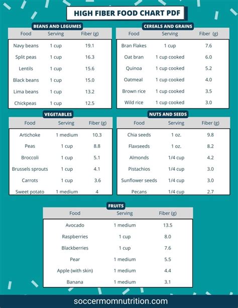 Printable Chart Of High Fiber Foods Printable Chart | Sexiz Pix