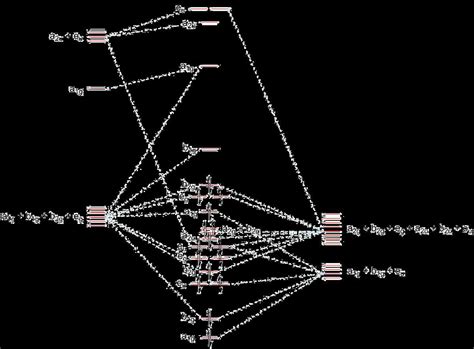 Unraveling the Orbital Diagram of Copper - WireMystique