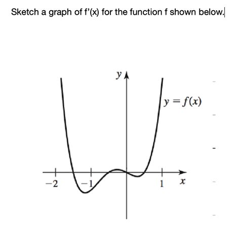 Solved Sketch A Graph Of F X For The Function F Shown